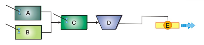 완결 주입 방법